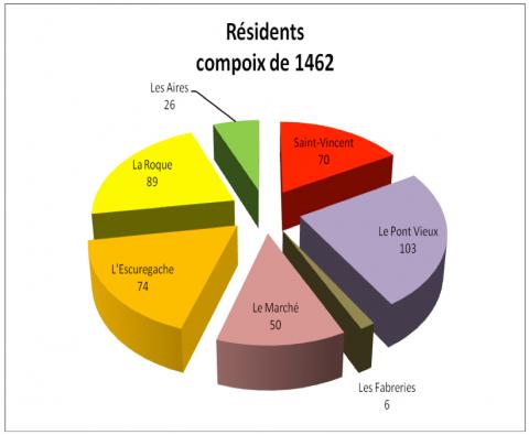 graphique Ales 1462