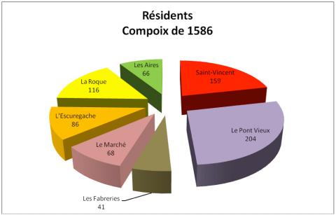 graphique Ales 1586